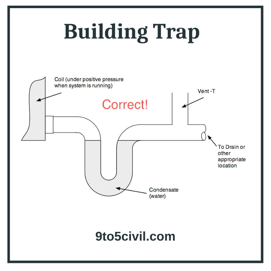 Building Trap