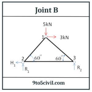 Joint B