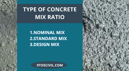 Type of Concrete Mix Ratio