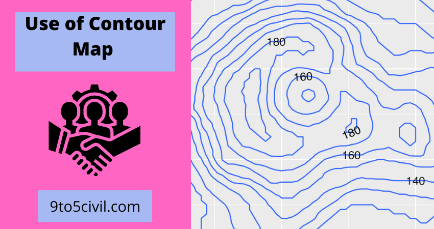 Use of Contour Map