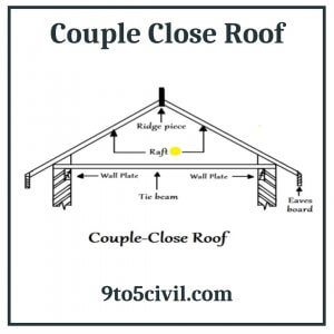 Couple Close Roof