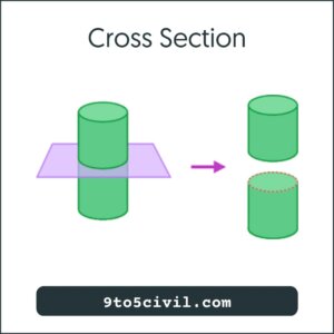 Cross Section