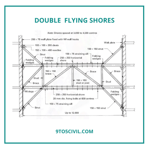 DOUBLE FLYING SHORES