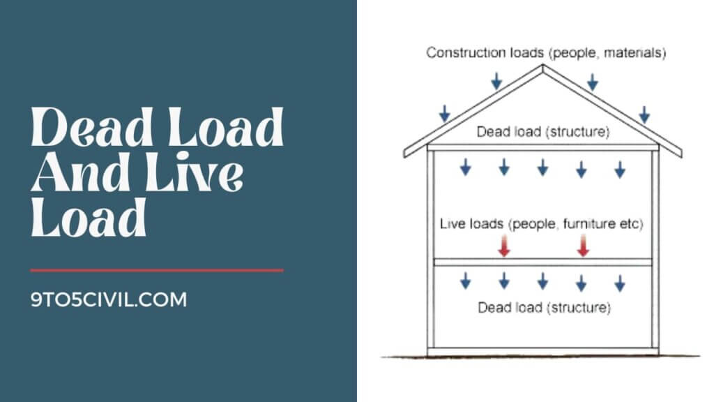 Dead Load And Live Load 