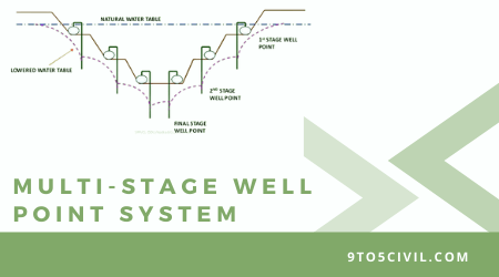 MULTI-STAGE WELL POINT SYSTEM