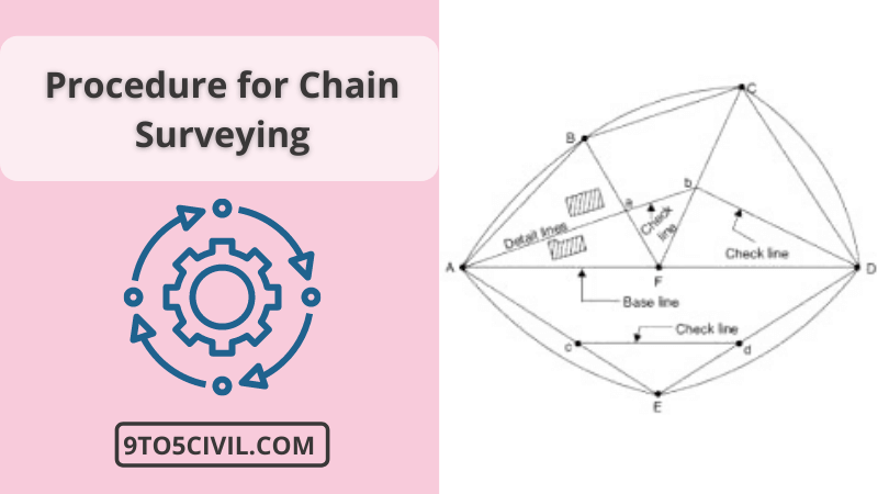 Procedure for Chain Surveying