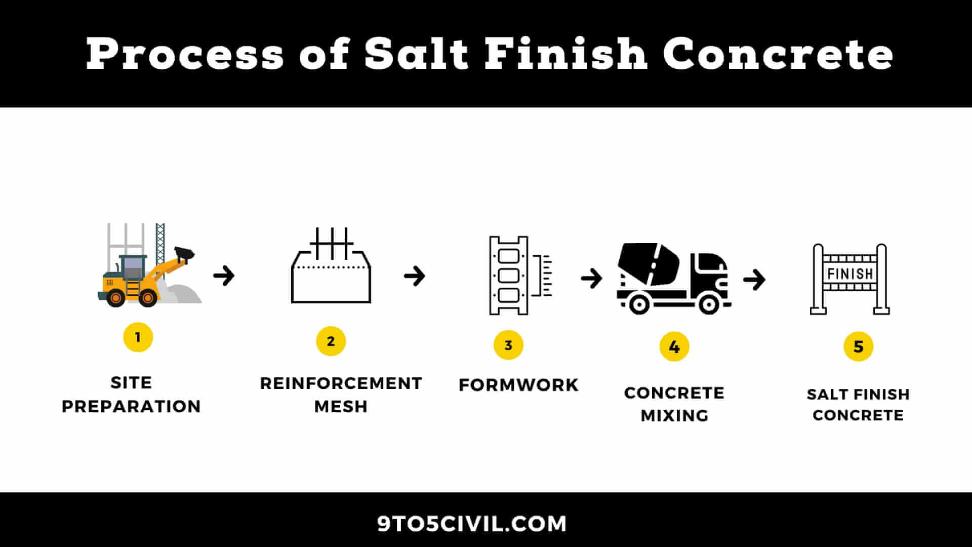 Process of Salt Finish Concrete