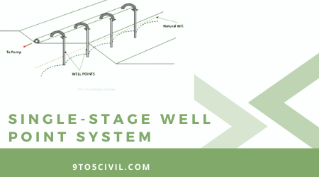 SINGLE-STAGE WELL POINT SYSTEM
