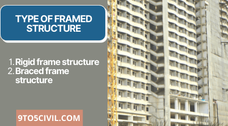TYPE OF FRAMED STRUCTURE