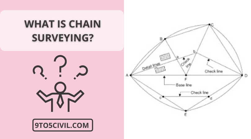 What Is Chain Surveying (2)