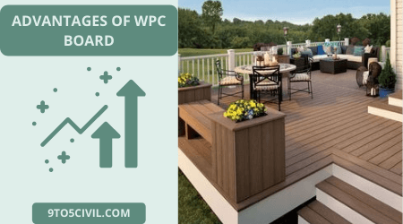 Advantages of WPC Board (1)