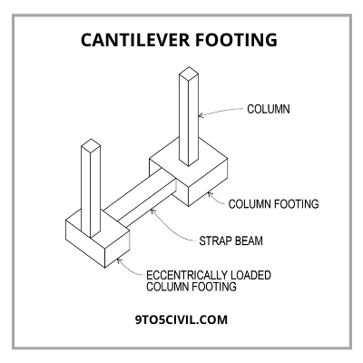 Cantilever Footing or Strap Footing