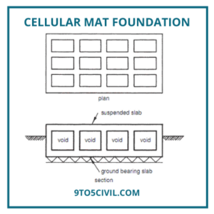 Cellular Mat Foundation 