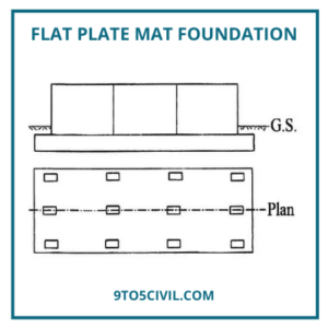 Flat Plate Mat Foundation 