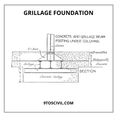 Grillage Foundation