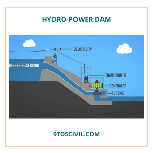 Hydro-Power Dam