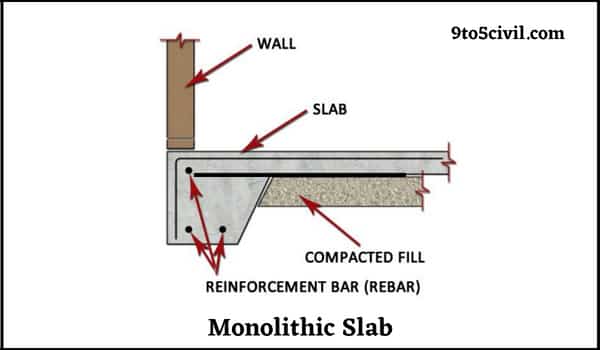 Monolithic Slab 