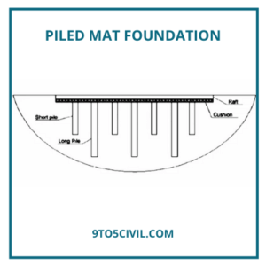 Piled Mat Foundation 