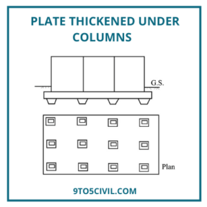 Plate Thickened Under Columns