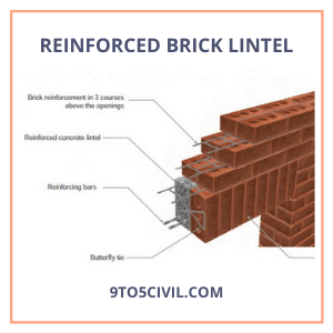 Reinforced Brick Lintel