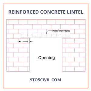 Reinforced Concrete Lintel
