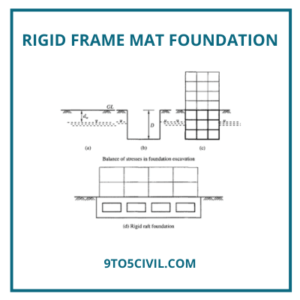 Rigid Frame Mat Foundation 