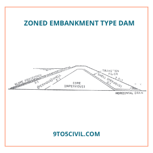 Zoned Embankment Type Dam