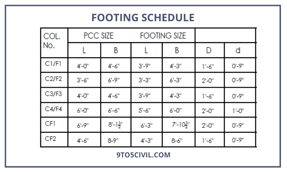 footing schedule
