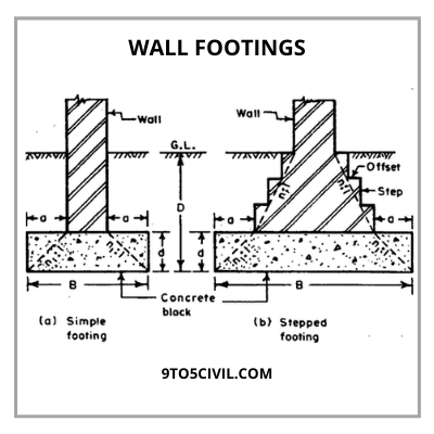 wall footings (2)