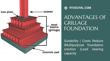 Advantages of Grillage Foundation