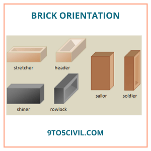 Brick Orientation