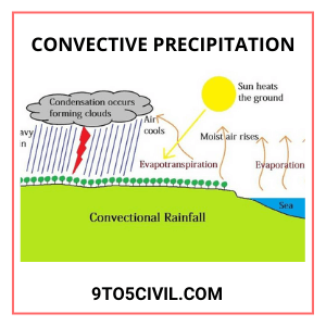 Convective Precipitation