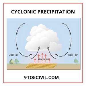 Cyclonic Precipitation