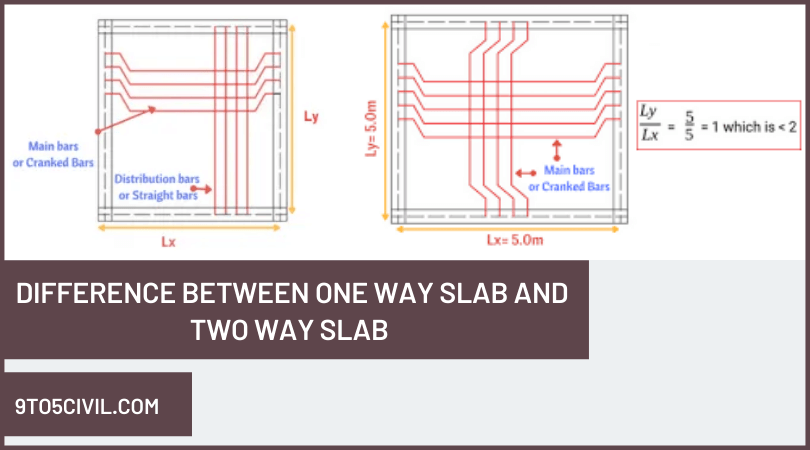 Difference Between One Way Slab and Two Way Slab (3)