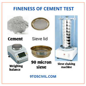 Fineness of Cement Test