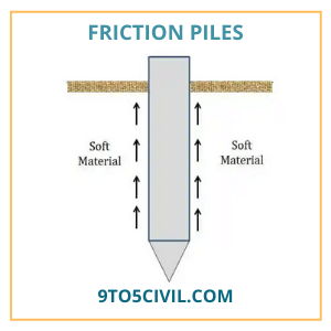 Friction Piles