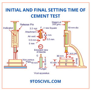 Initial and Final Setting Time of Cement Test