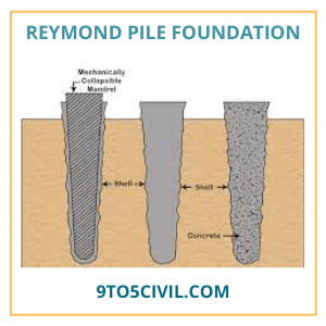 Reymond Pile Foundation