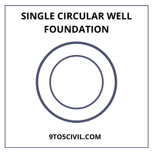 Single Circular Well Foundation