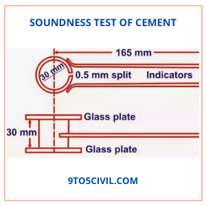 Soundness Test of Cement