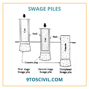 Swage Piles