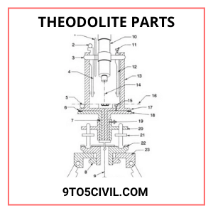 Theodolite Parts