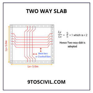 Two Way Slab