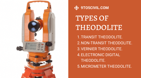 Types of Theodolite (1)