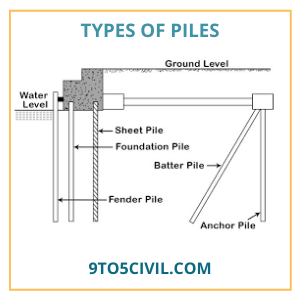 types of Piles