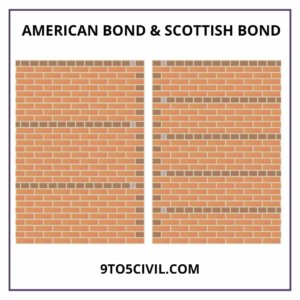 American Bond & Scottish Bond (1)