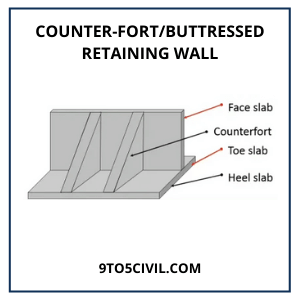 Counter-FortButtressed Retaining Wall