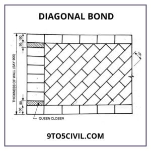Diagonal Bond 