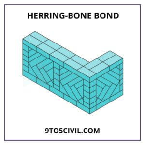 Herring-Bone Bond 