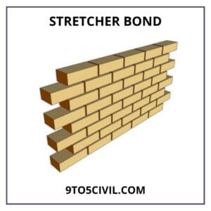 Stretcher Bond 